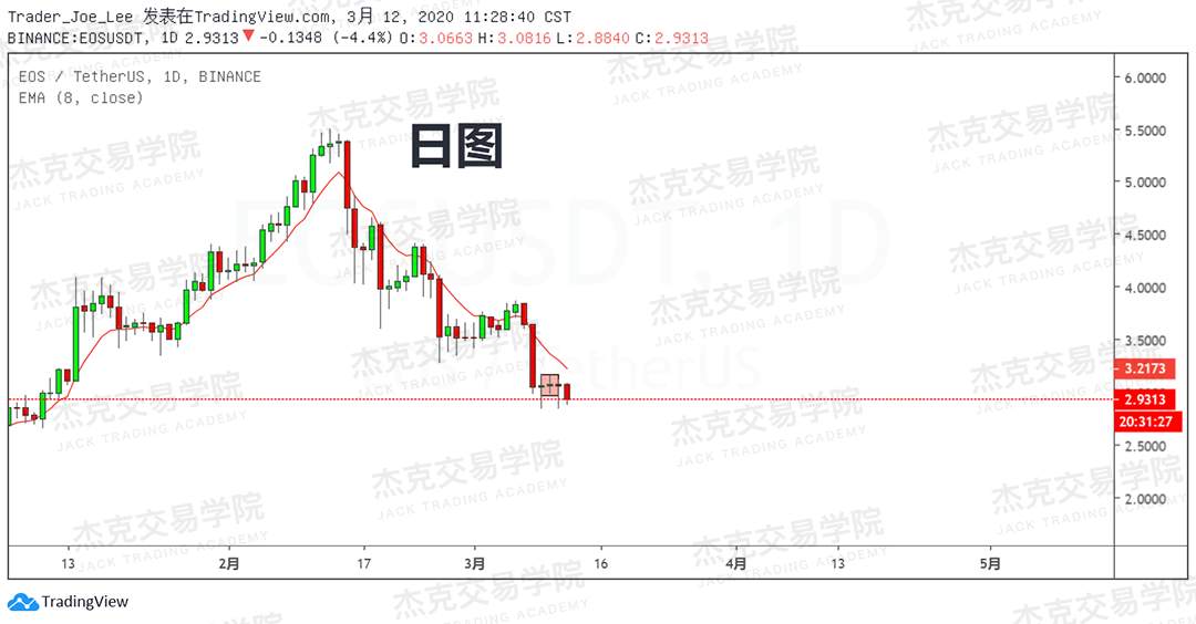 [3月12日策略] 黄金 /原油 /英镑 /欧元 /美日 /澳元 /标普 /BTC