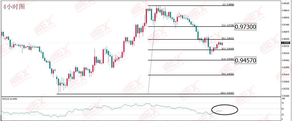 MEX Group：每日技术报告——俄罗斯出售黄金或意在美元 油市仍不省心但终须“了断”