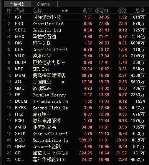 考验人性！美股刚出ICU，又暴涨1160点！到底发生了什么？特朗普欲搞大刺激，美联储也要买股票？