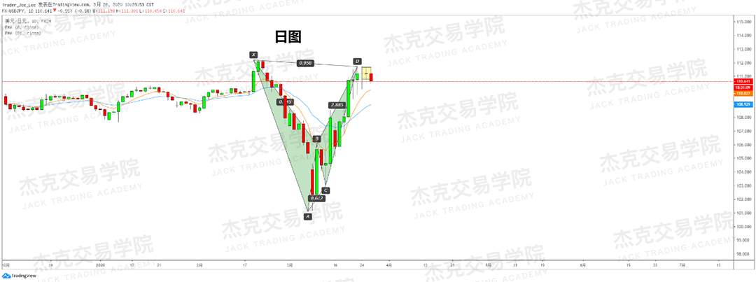 [3月26日策略] 黄金 /原油 /英镑 /欧元 /美日 /澳元 /标普 /BTC