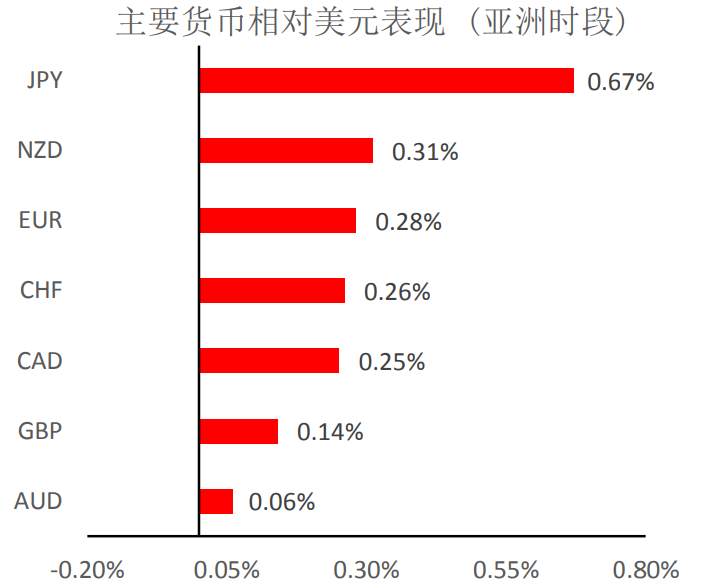 MBG Markets：晚间技术报告 2020-03-11