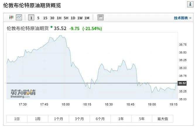 跌停！跌停！这类基金紧急提示风险