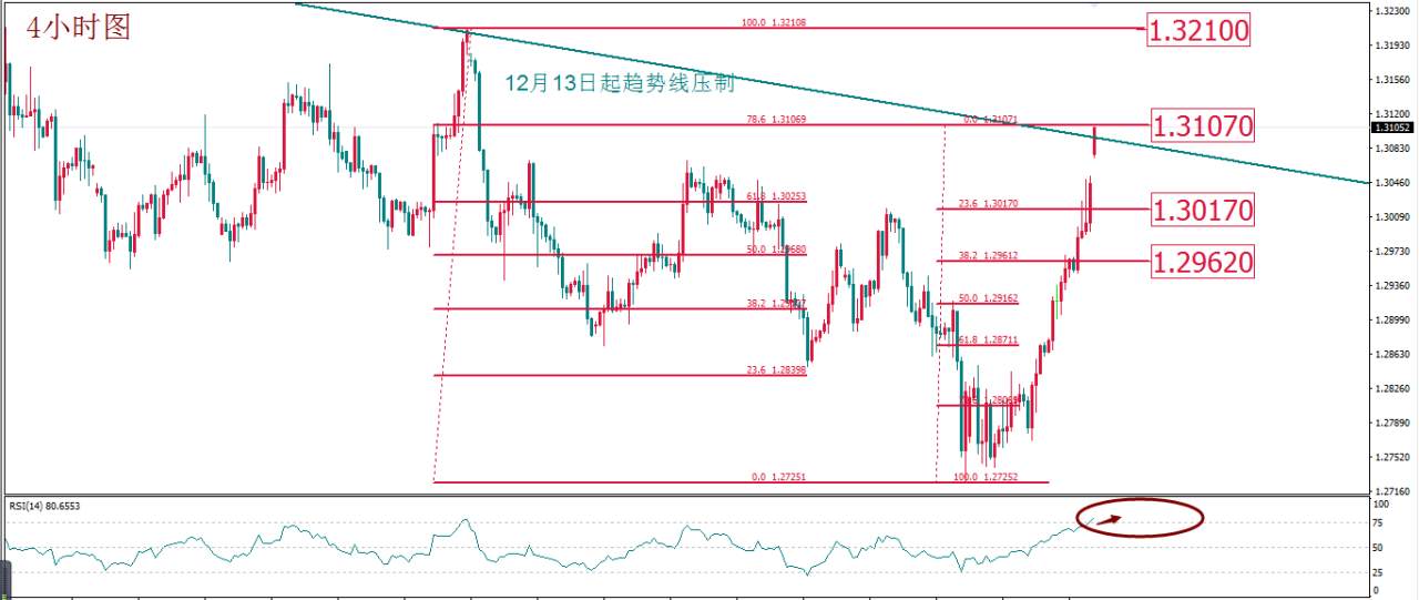 MBG Markets：黄金走势强劲