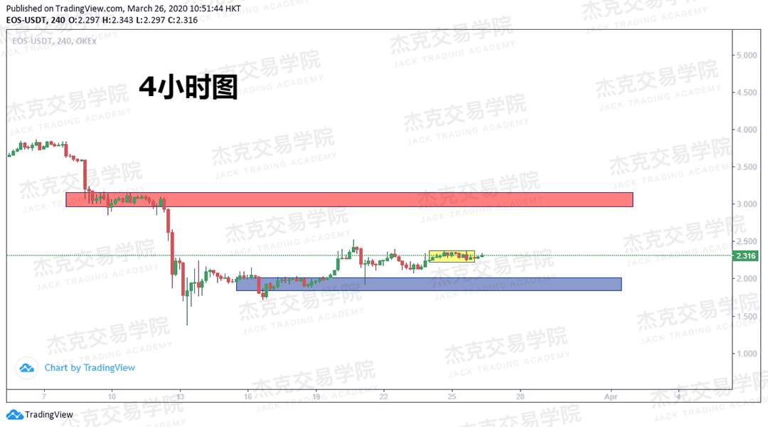 [3月26日策略] 黄金 /原油 /英镑 /欧元 /美日 /澳元 /标普 /BTC