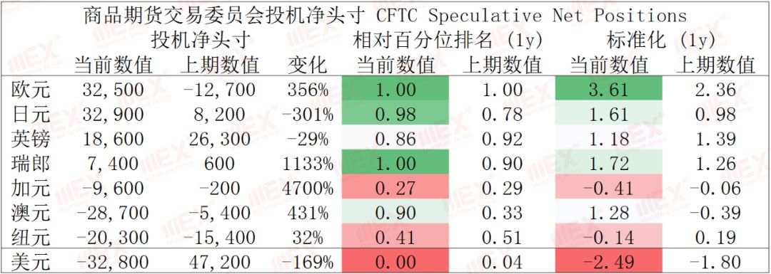 MBG Markets：股市回升，商品货币集体飙升