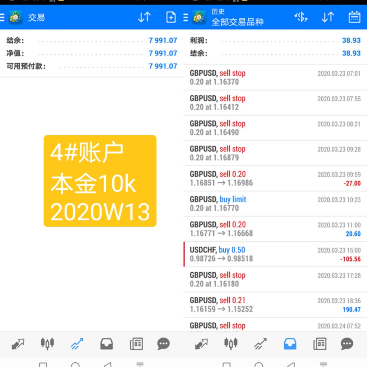韭菜周记2020年第13周：生活还要继续