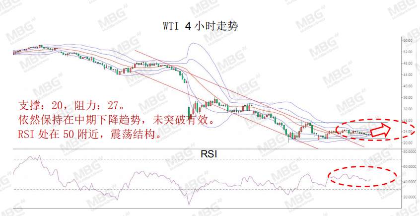 MBG Markets: 就业市场亮起红灯，解码汇市投资逻辑