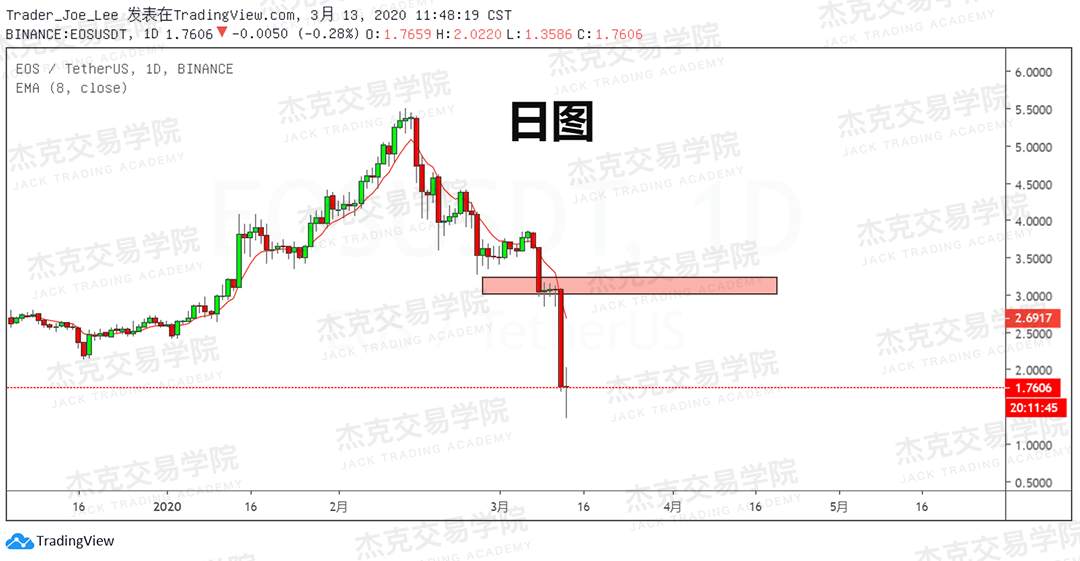 [3月13日策略] 黄金 /原油 /英镑 /欧元 /美日 /澳元 /标普 /BTC