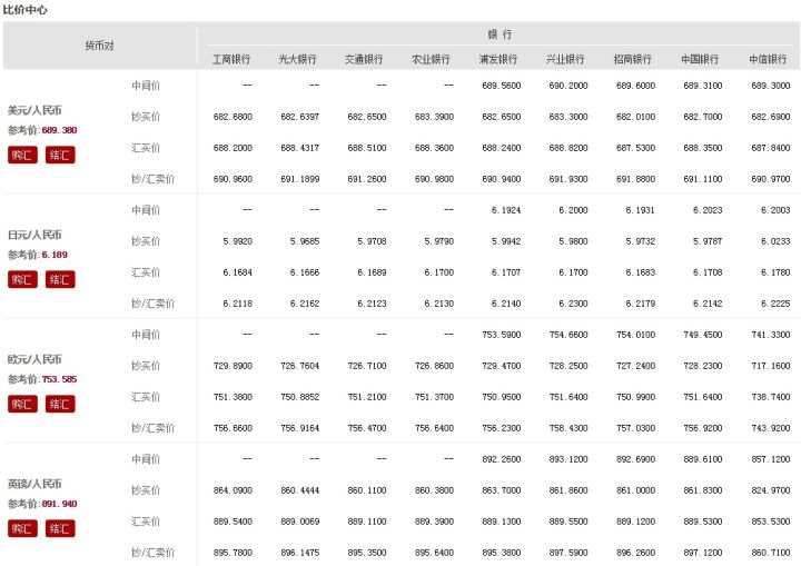 现钞 现汇 钞汇 外币 转汇 标识