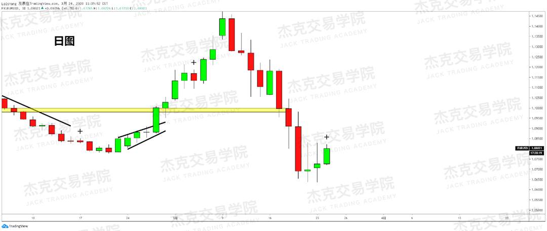 [3月24日策略] 黄金 /原油 /英镑 /欧元 /美日 /澳元 /标普 /BTC