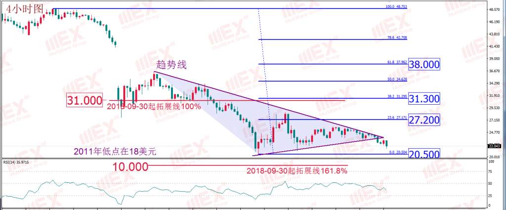 MEX Group：每日技术报告——美联储放水并非免费 谨防流动性紧缺仍存