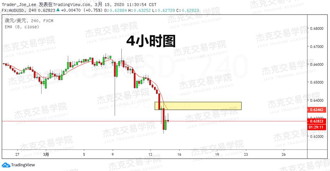 [3月13日策略] 黄金 /原油 /英镑 /欧元 /美日 /澳元 /标普 /BTC