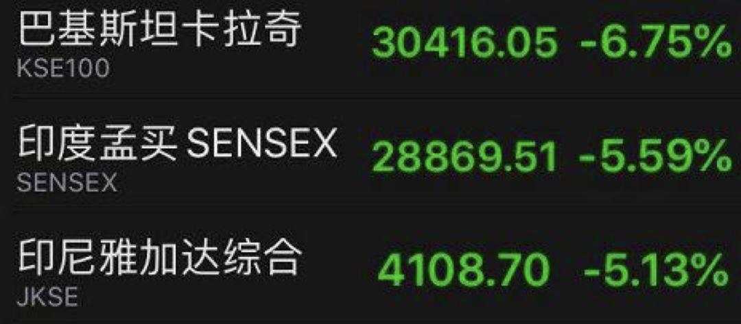 美股基金黄金比特币全跌！只有深圳豪宅独自魔幻