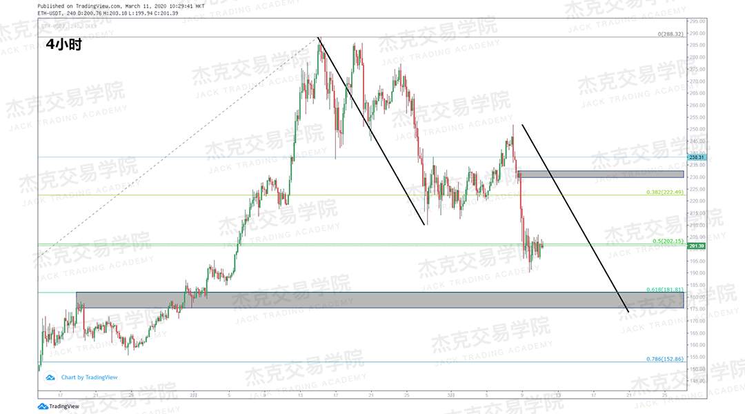 [3月11日策略] 黄金 /原油 /英镑 /欧元 /美日 /澳元 /标普 /BTC