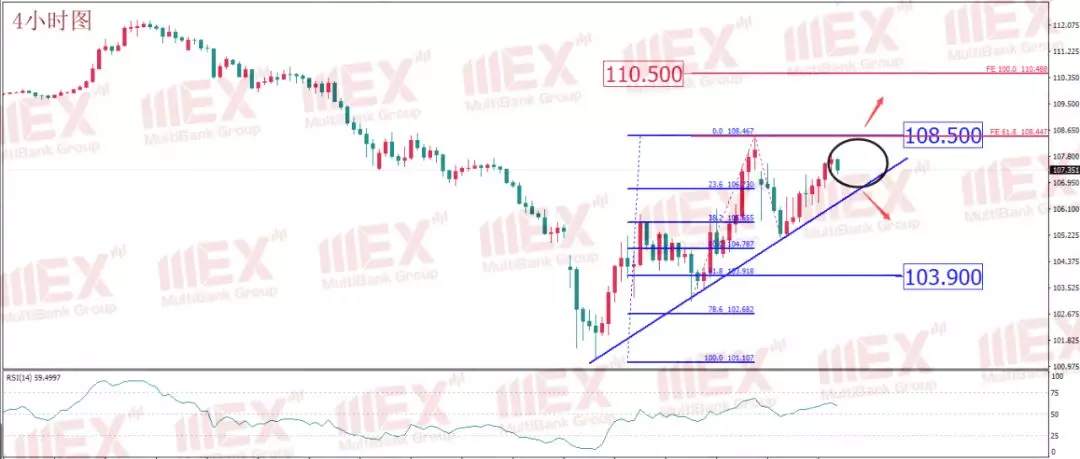 MEXGROUP:每日技术报告(2020-3-18)