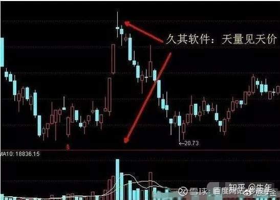 成交量+ 换手率选股技巧，至今为止最深刻的技术指标文！（图文并茂）