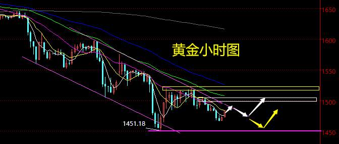 老黑策略：3.17晚盘黄金分析策略
