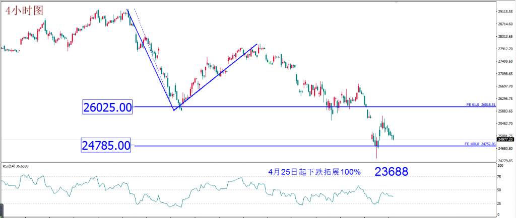 MexGroup：每日技术报告——今日风险在欧银决议 但近两日需关注整体市场的转折点