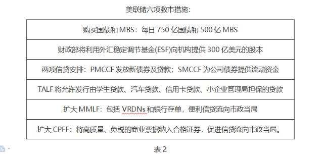 ATFX：美联储量化宽松政策升级，美元指数迎来短期高点