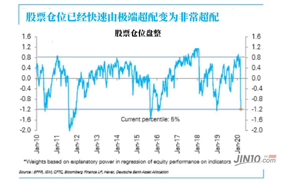 美股最长牛市或正以史上最快速度落入熊市