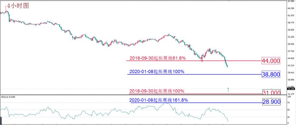 MexGroup：“战疫”尚未成功 石油价格战又开打 避险成唯一主题