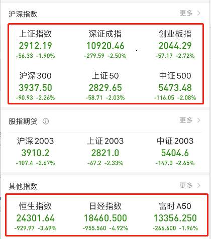刚刚美股期货又熔断 特朗普发话!日韩AH股大跌 连NBA都停了