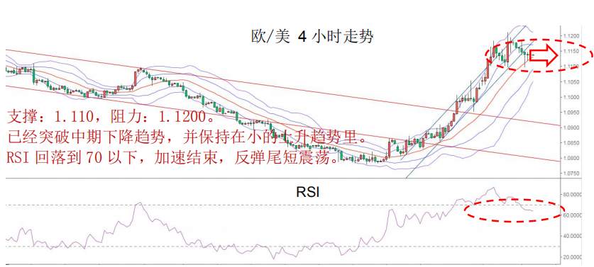 MBG Markets：美指止跌反弹，欧元涨幅短期告一段落