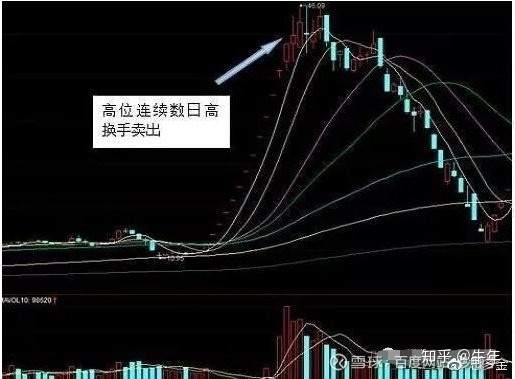 成交量+ 换手率选股技巧，至今为止最深刻的技术指标文！（图文并茂）