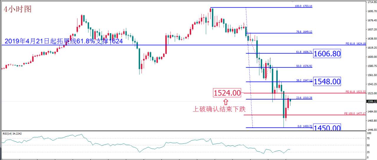 MBG Markets：紧急降息加剧恐慌 拿钱到底能否“消灾”