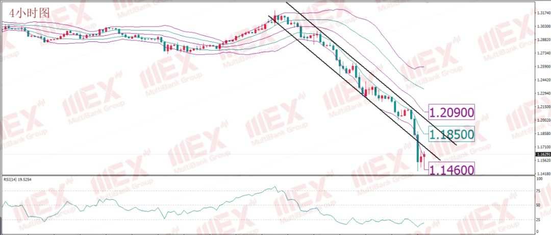 MEXGROUP:每日技术报告(2020-3-19)