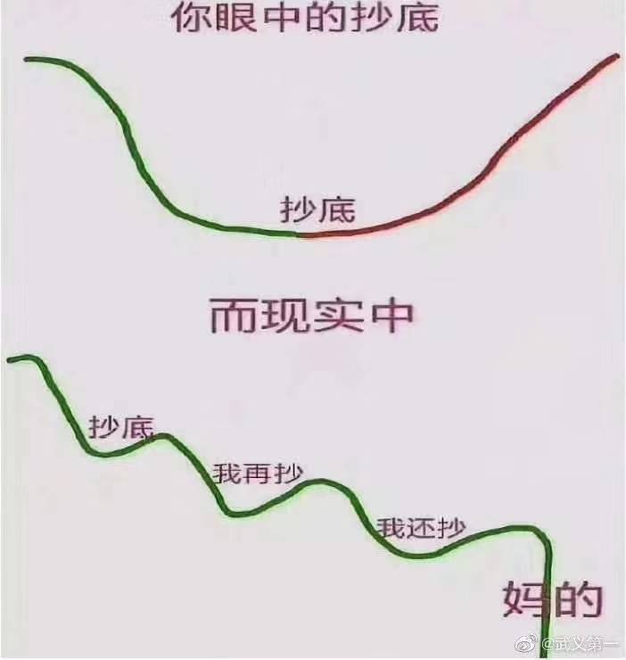 悠悠世下，投资何从？
                                 

