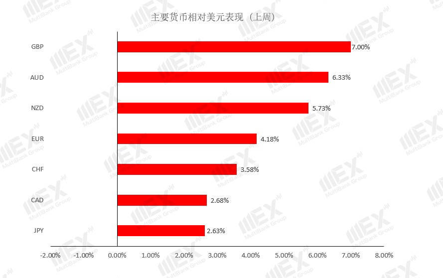 MBG Markets：每周策略 2020-03-31
