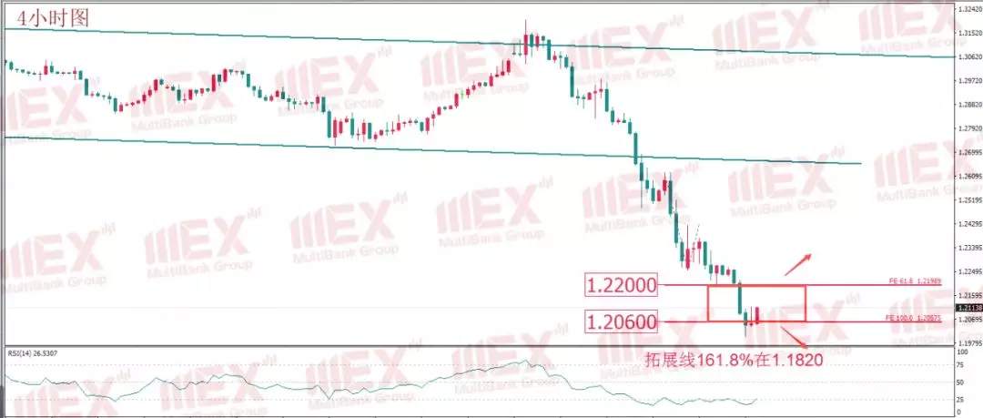 MEXGROUP:每日技术报告(2020-3-18)