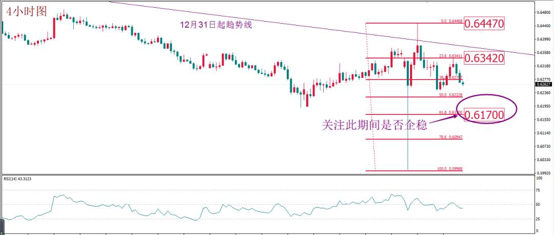 MBG Markets: 每日技术报告(2020-3-12)