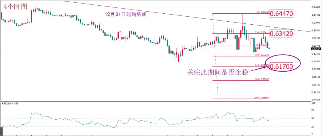 MBG Markets: 每日技术报告(2020-3-12)