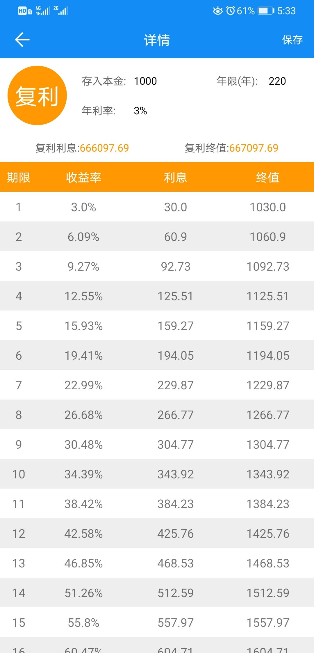 猜有 完善 交易日 熬过 闭嘴 本金