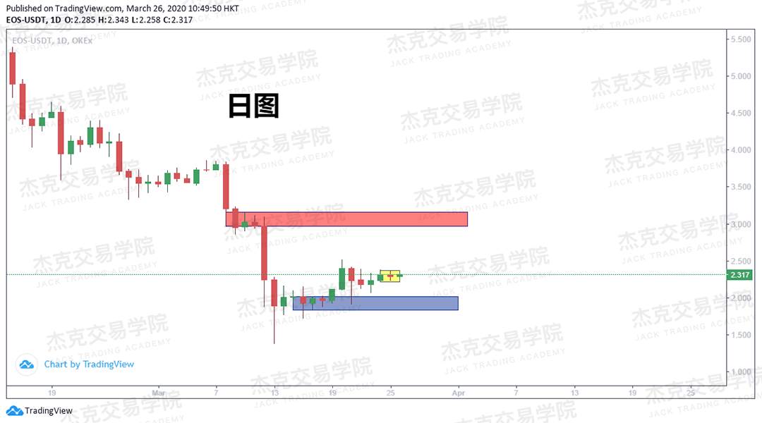 [3月26日策略] 黄金 /原油 /英镑 /欧元 /美日 /澳元 /标普 /BTC