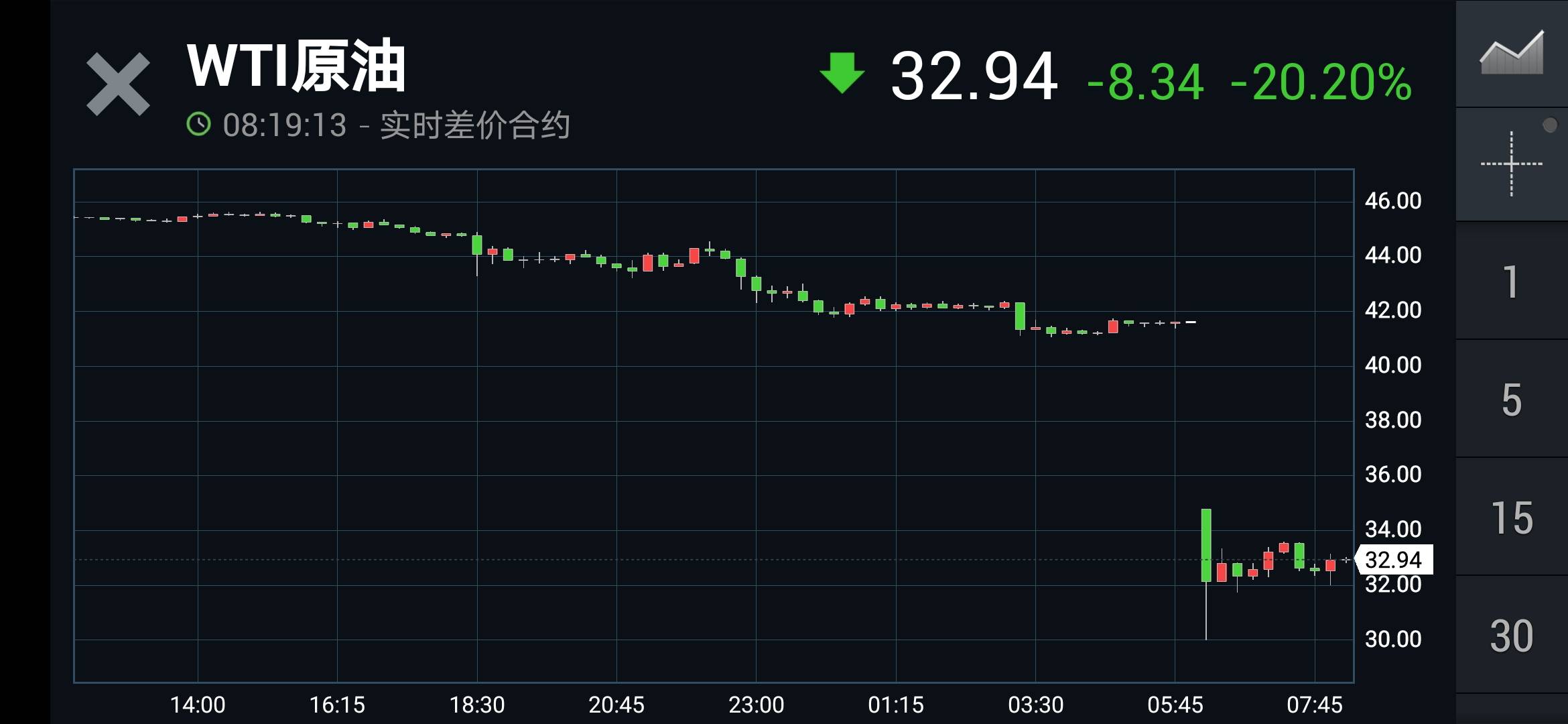 危中有机