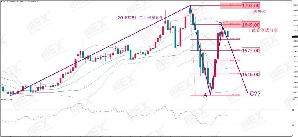 MBG Markets：每周策略 2020-03-31