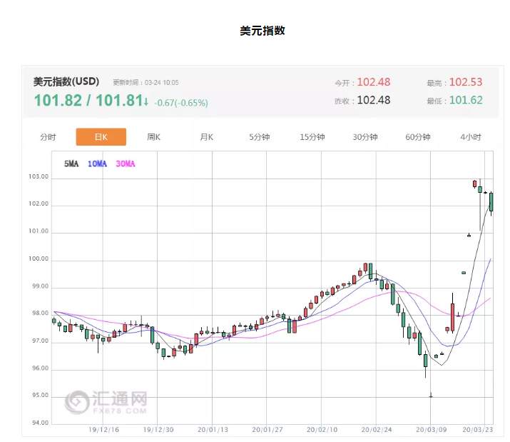 ALPHA每日洞察——2020-03-24