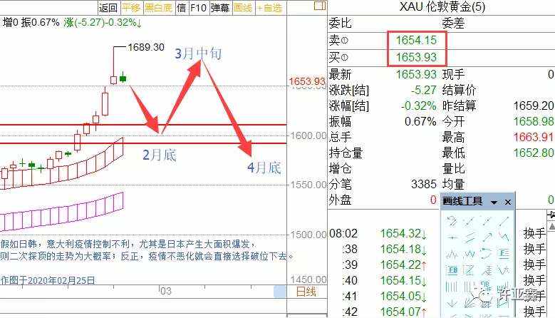 许妈3月5号语音的学习笔记