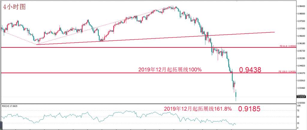 MexGroup：“战疫”尚未成功 石油价格战又开打 避险成唯一主题