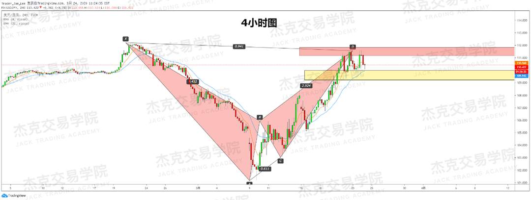 [3月24日策略] 黄金 /原油 /英镑 /欧元 /美日 /澳元 /标普 /BTC