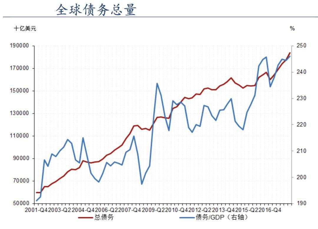 惊魂未定！美国 欧洲爆出最大软肋 全球债务危机又要来了？！| 檀热点