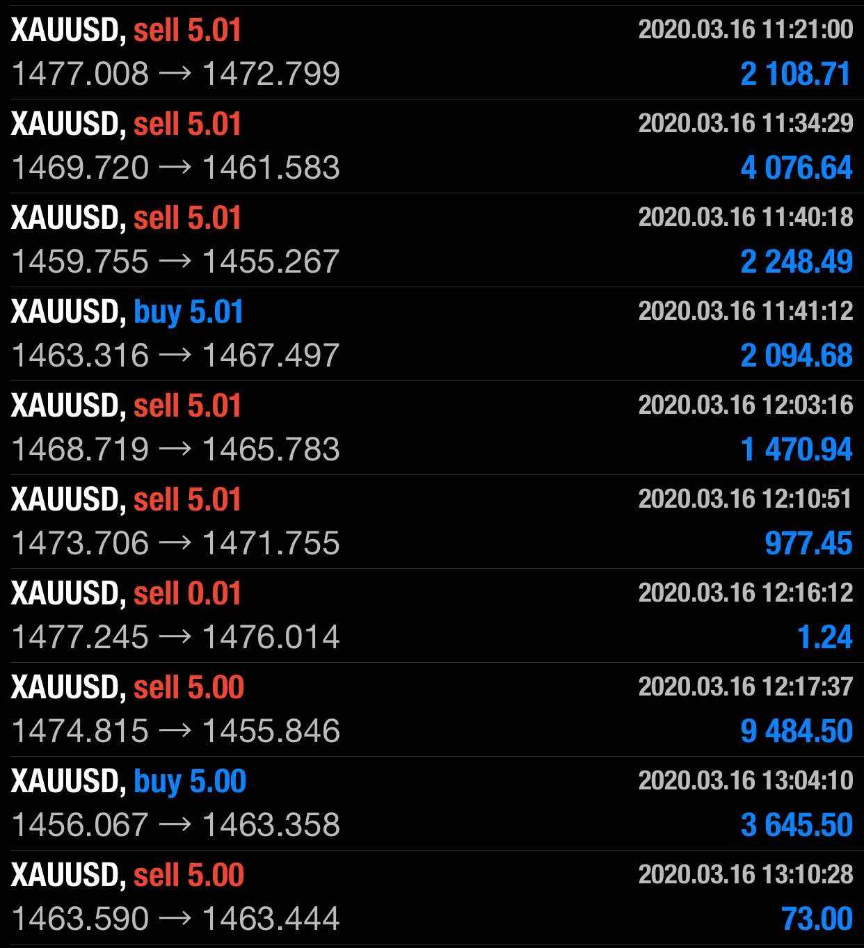 feed image