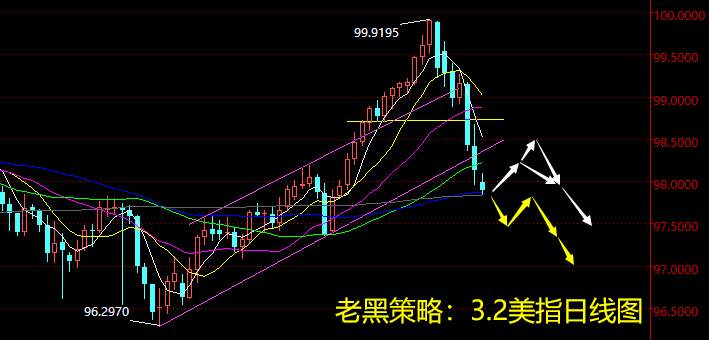 老黑策略：3.2外汇分析策略