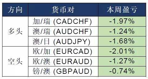 大通金融：晨早快讯（2020-03-09）