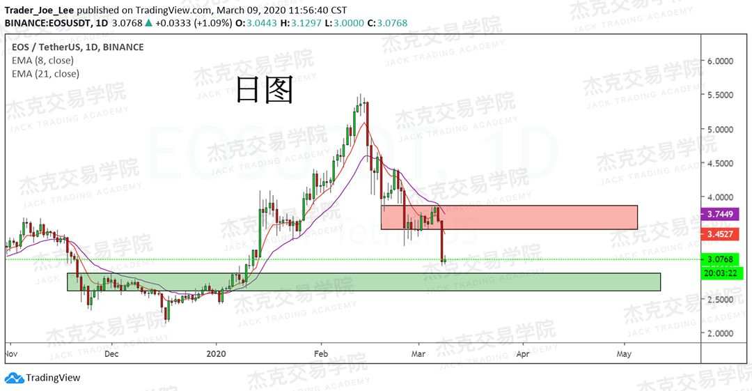 [3月9日策略] 黄金 /原油 /英镑 /欧元 /美日 /澳元 /标普 /BTC