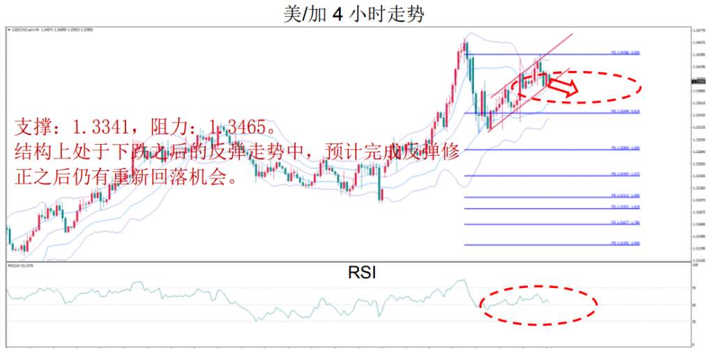 MBG Markets：晚間技術報告 2020-03-06