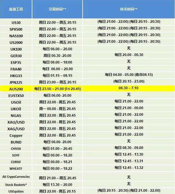 重要消息:2020冬令时转入夏令时产品交易时间安排